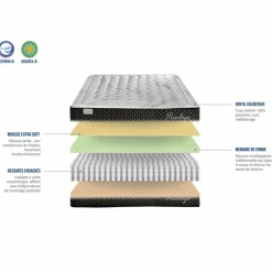 Ensemble Matelas + Sommier en bois Privilège anthracite/blanc - 140x200 cm