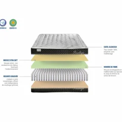 Matelas Mémoire de forme Privilège anthracite/blanc - 140x200 cm