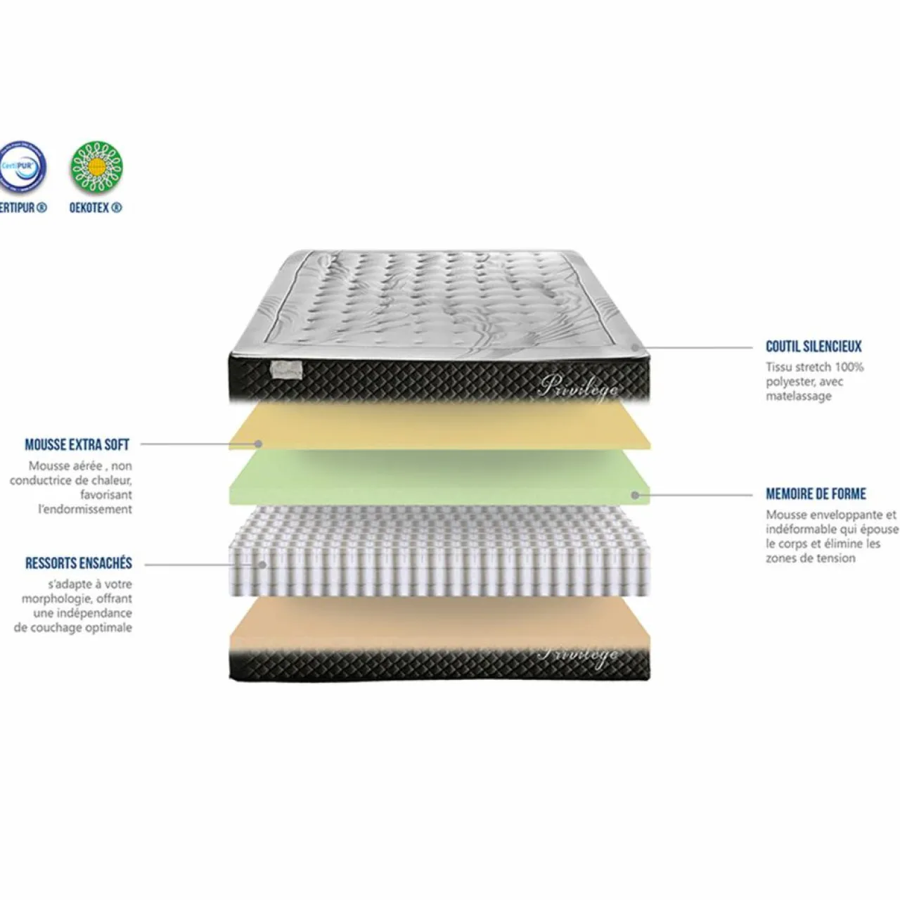 Matelas Mémoire de forme Privilège anthracite/blanc - 180x200 cm